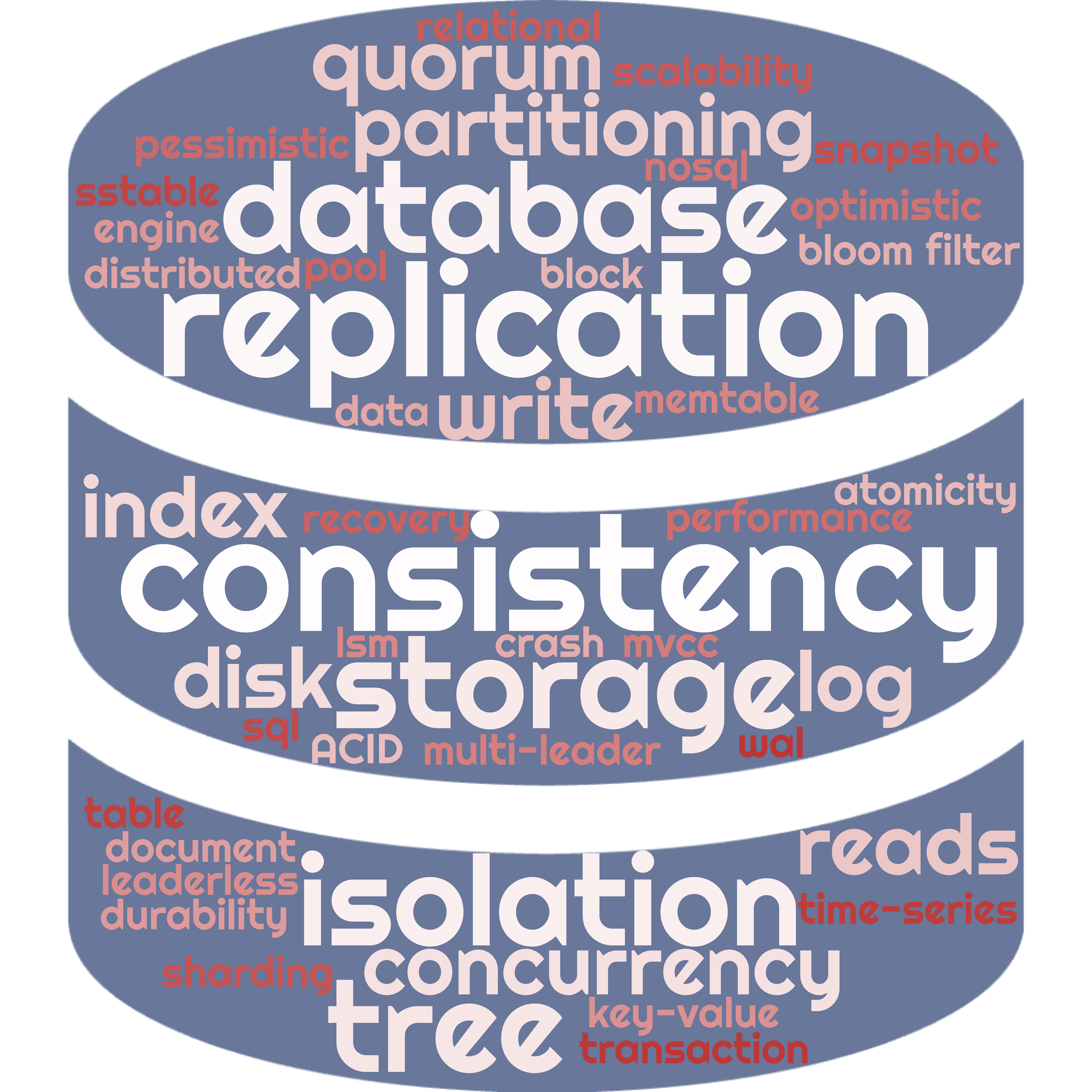 Database Architecture Explained: From Storage Engines to Distributed Systems